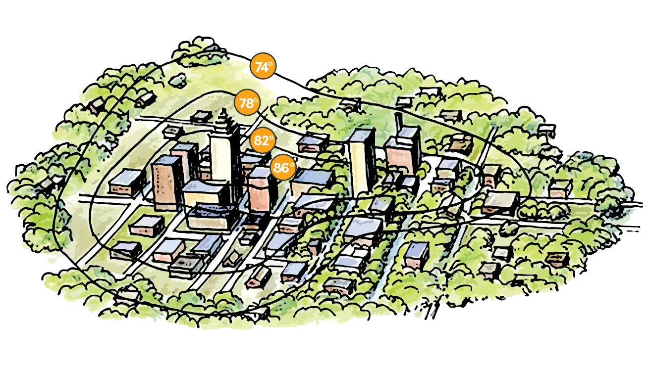 illustration of heat island effect, temperatures cooling the further away from the city